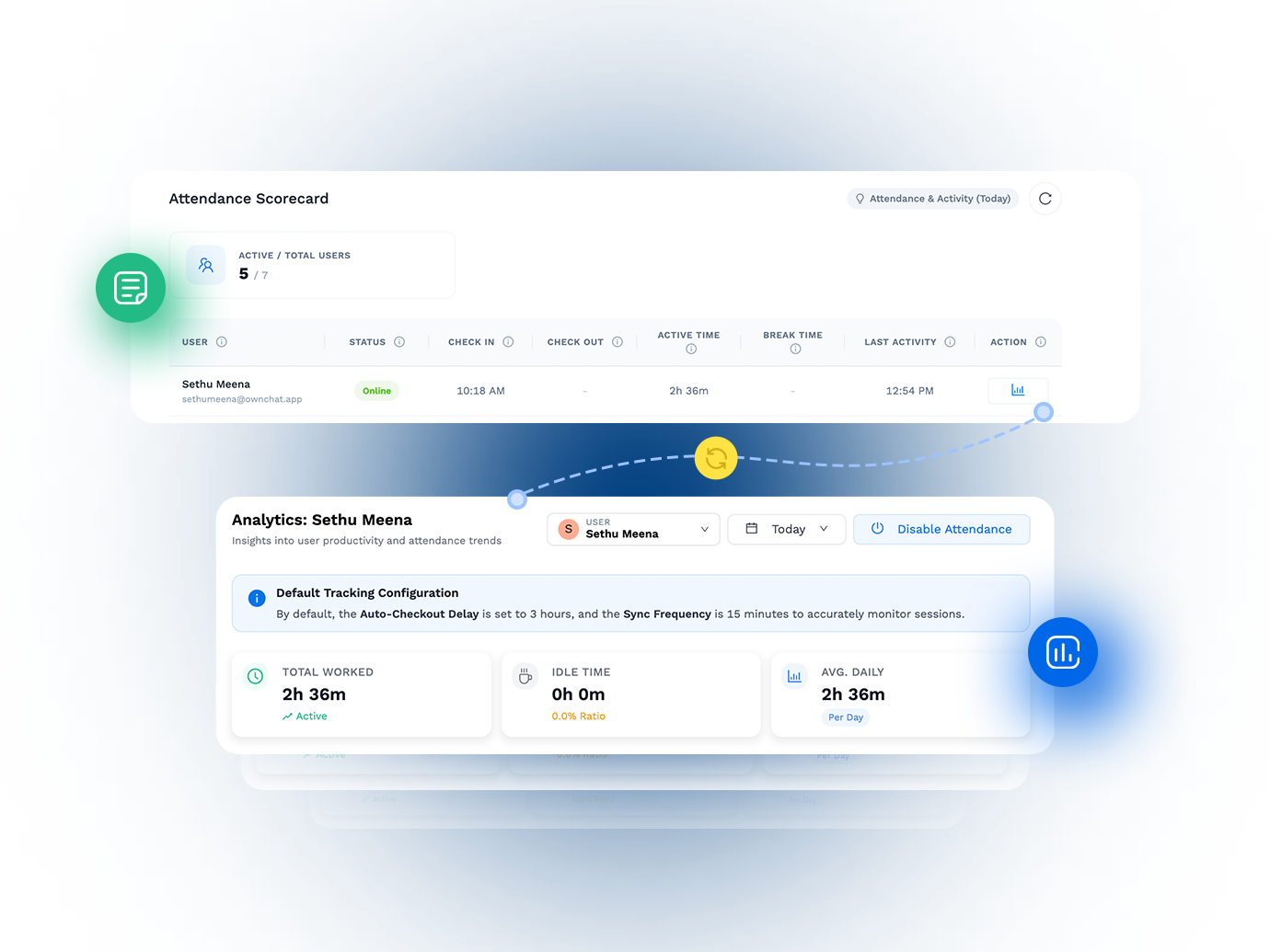 Analytics & Reporting